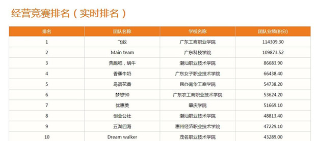 ��ҵ����Ӫ����������ҵ���������