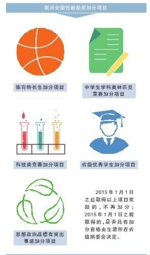 ȡ��ȫ���Թ�����ӷ���Ŀ