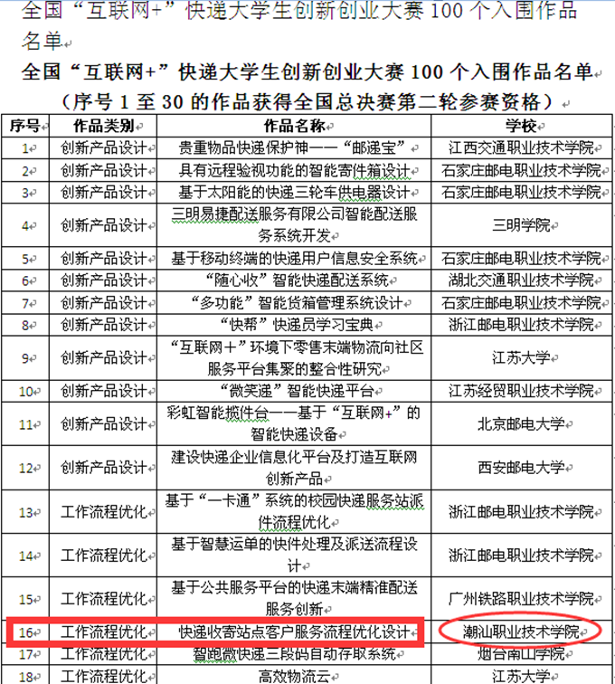 学院位列16名进入第二轮决赛