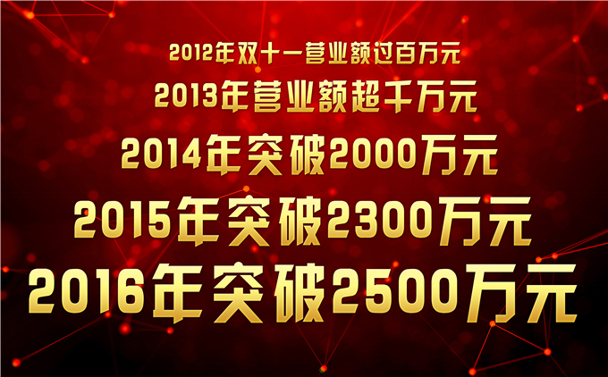 ��Ժ��ҵѧ����&ldquo;˫ʮһ&rdquo;��Ӫҵ�����괴�¸�