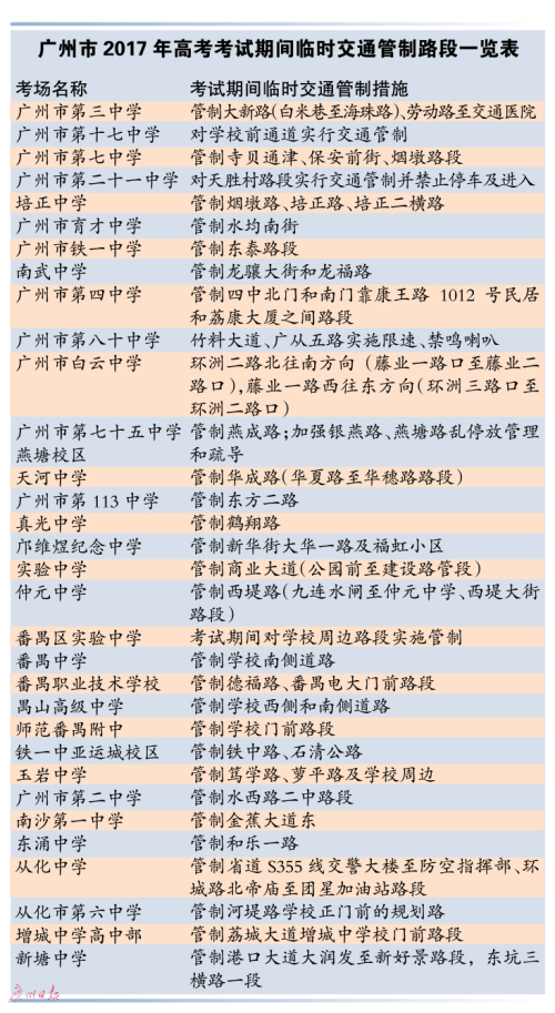 高考期间32个考点周边实施临时交通管制
