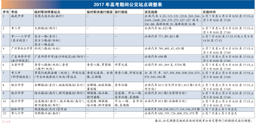 高考期间32个考点周边实施临时交通管制