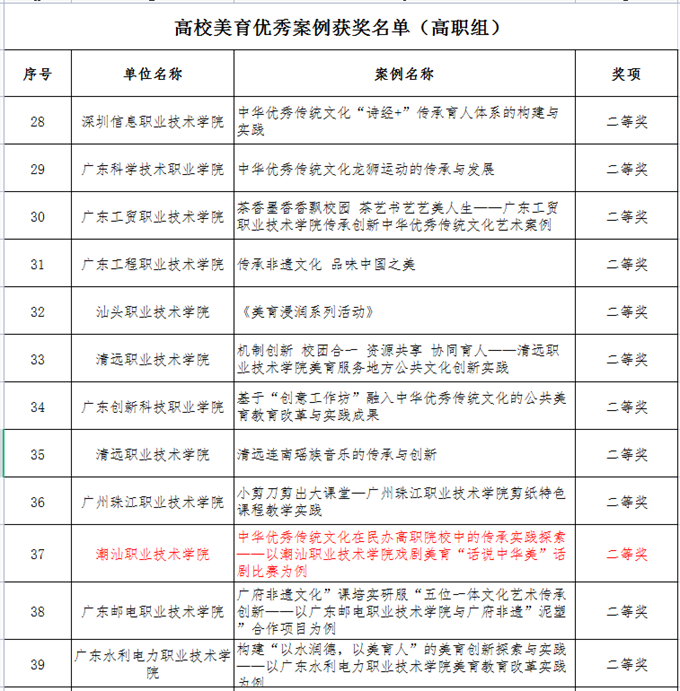 ��У�������㰸������������ְ�飩���Ƚ�